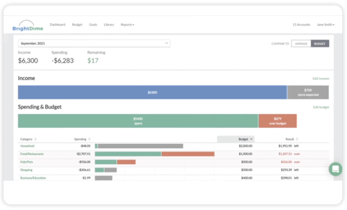 Financial dashboard